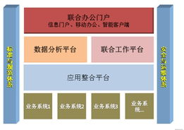 上海互聯網軟件集團 高端協同管理軟件與咨詢服務提供商